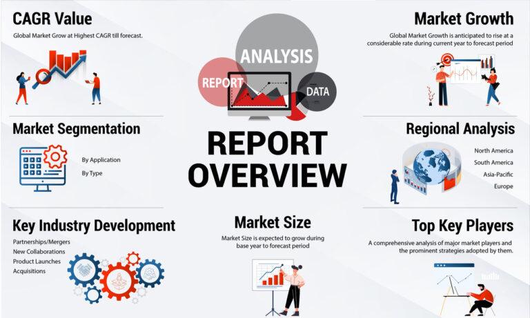 Market Dynamics Unveiled: IoT in BFSI Size, Share, and Growth