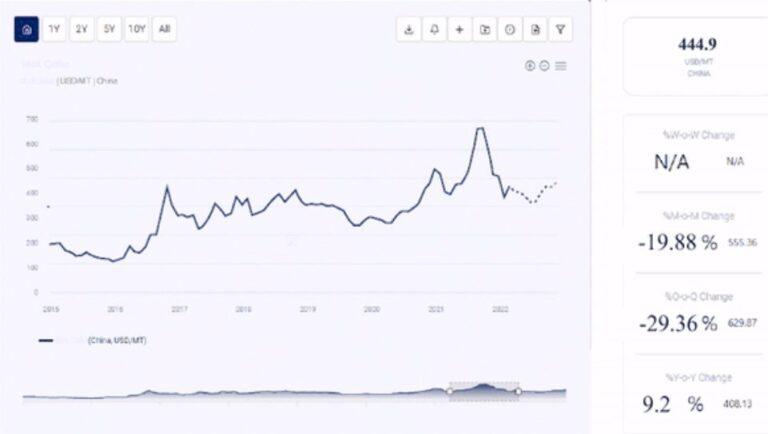 Siloxanes Price History and Forecast Analysis | Procurement Resource